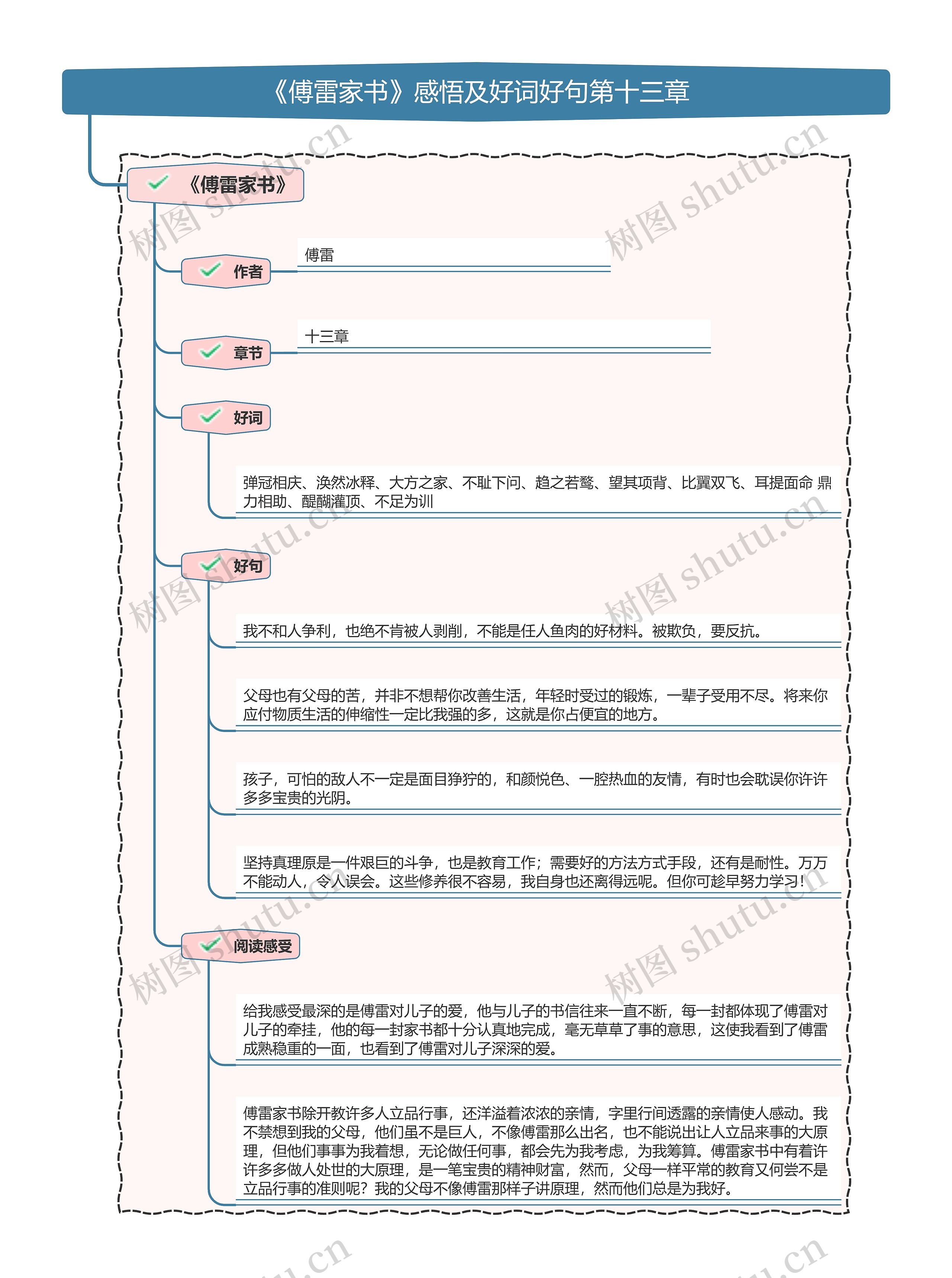 《傅雷家书》感悟及好词好句第十三章思维导图高清图 《傅雷家书》感悟及好词好句第十三章思维导图