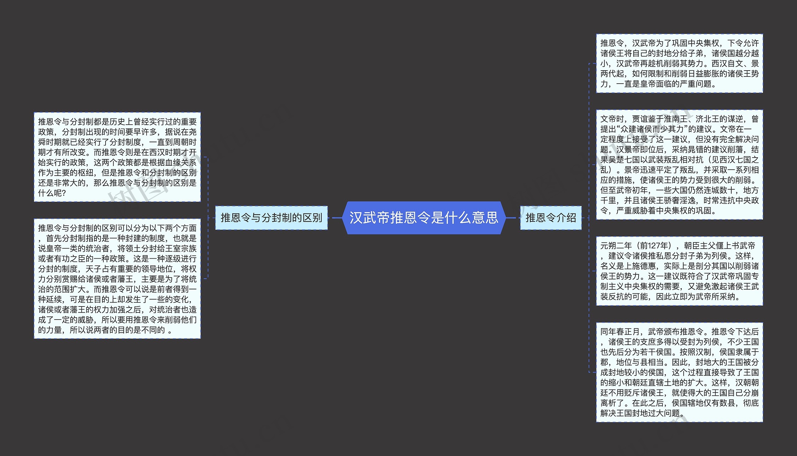 汉武帝推恩令是什么意思