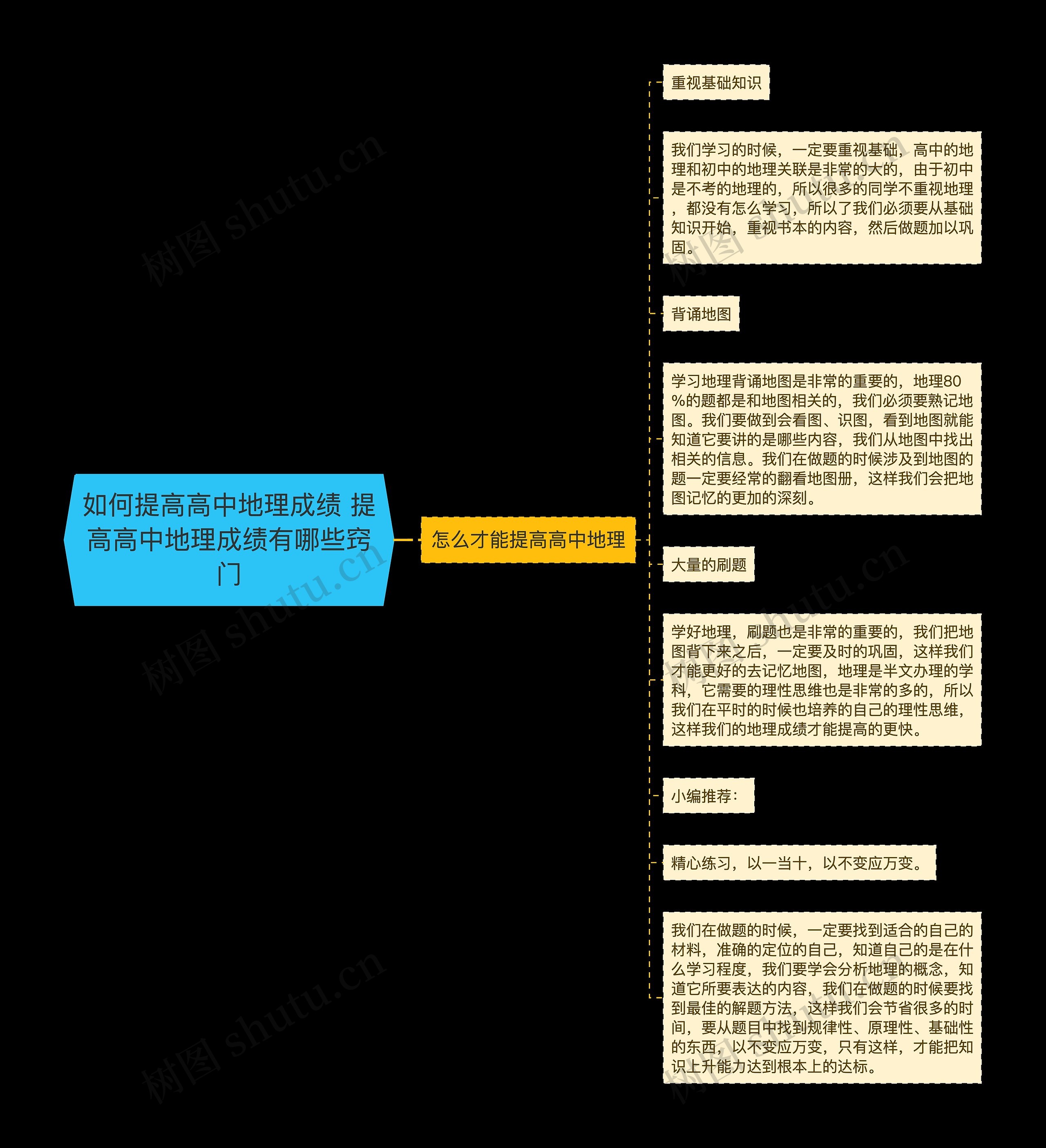 如何提高高中地理成绩 提高高中地理成绩有哪些窍门思维导图