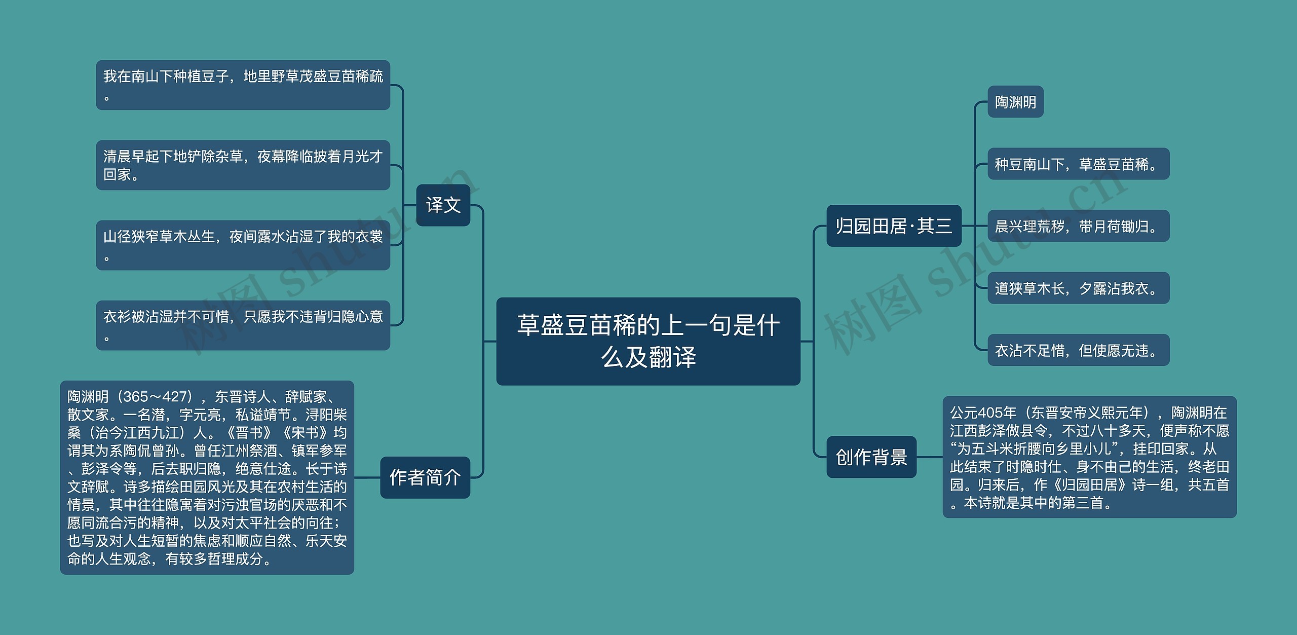 草盛豆苗稀的上一句是什么及翻译思维导图