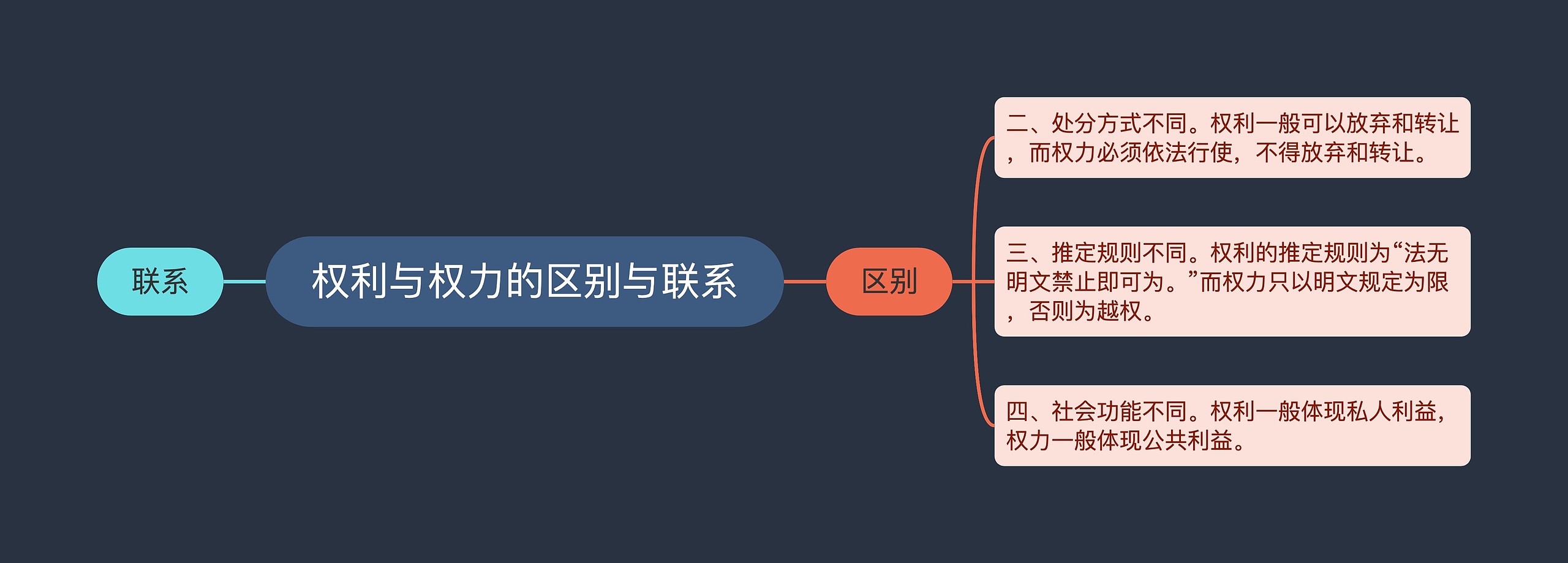 权利与权力的区别与联系