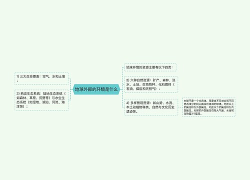 地球外部的环境是什么