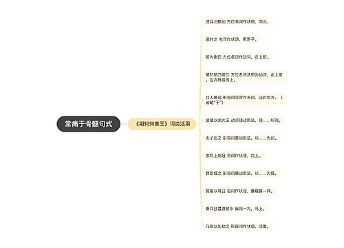常痛于骨髓句式