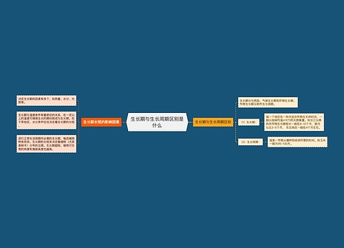 生长期与生长周期区别是什么
