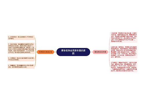 摩洛哥渔业资源丰富的原因