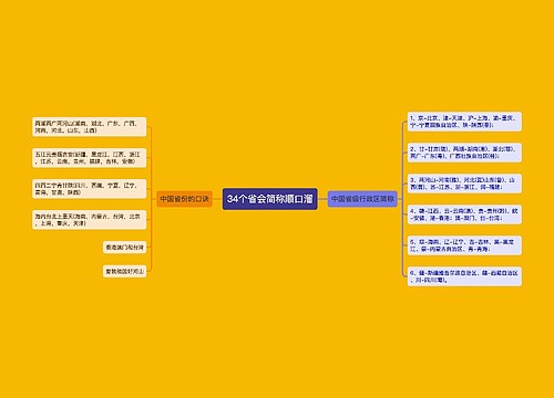 34个省会简称顺口溜