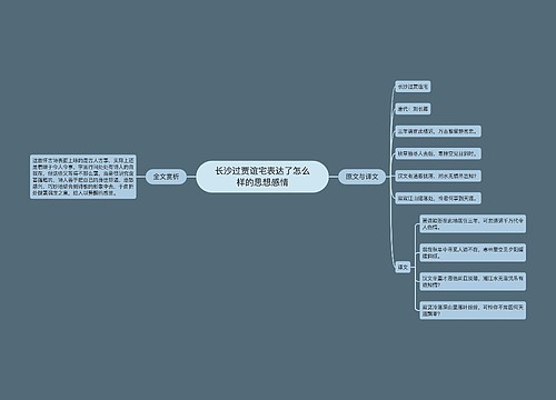 长沙过贾谊宅表达了怎么样的思想感情