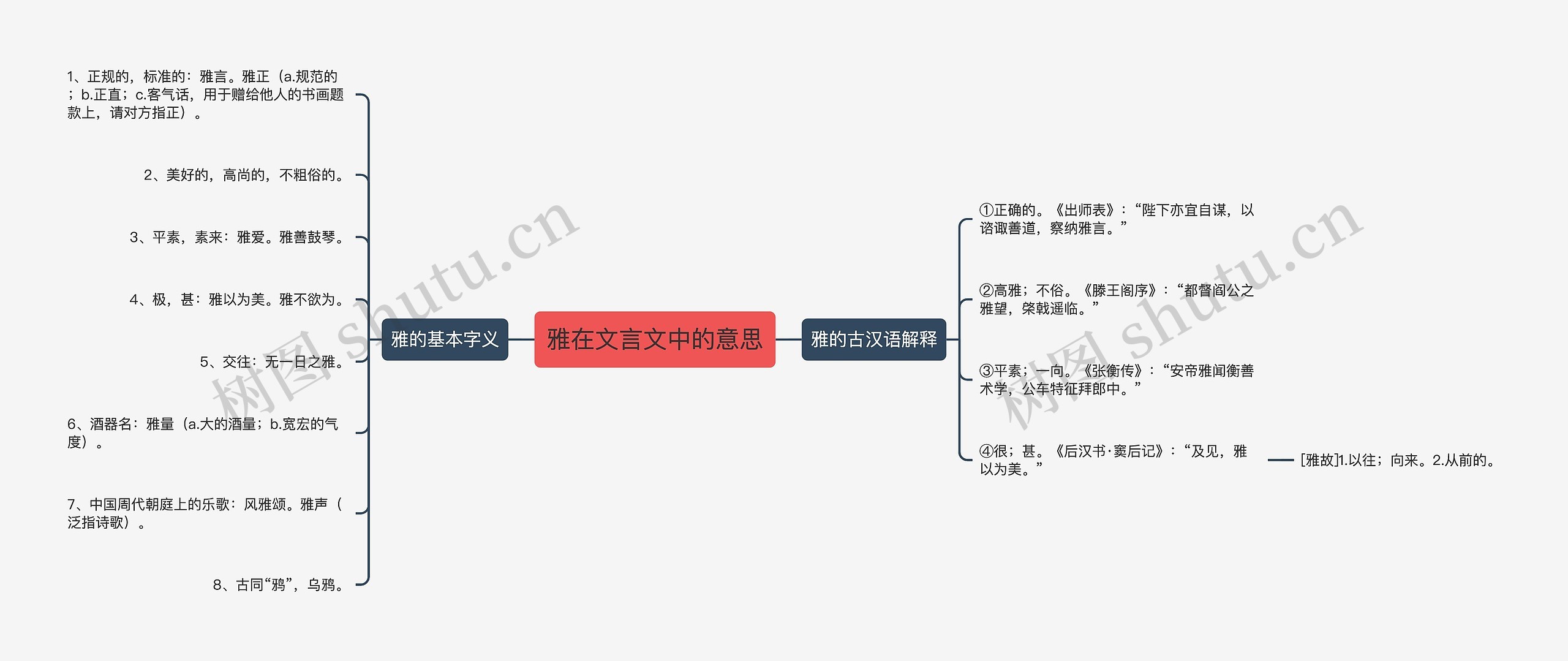 雅在文言文中的意思思维导图