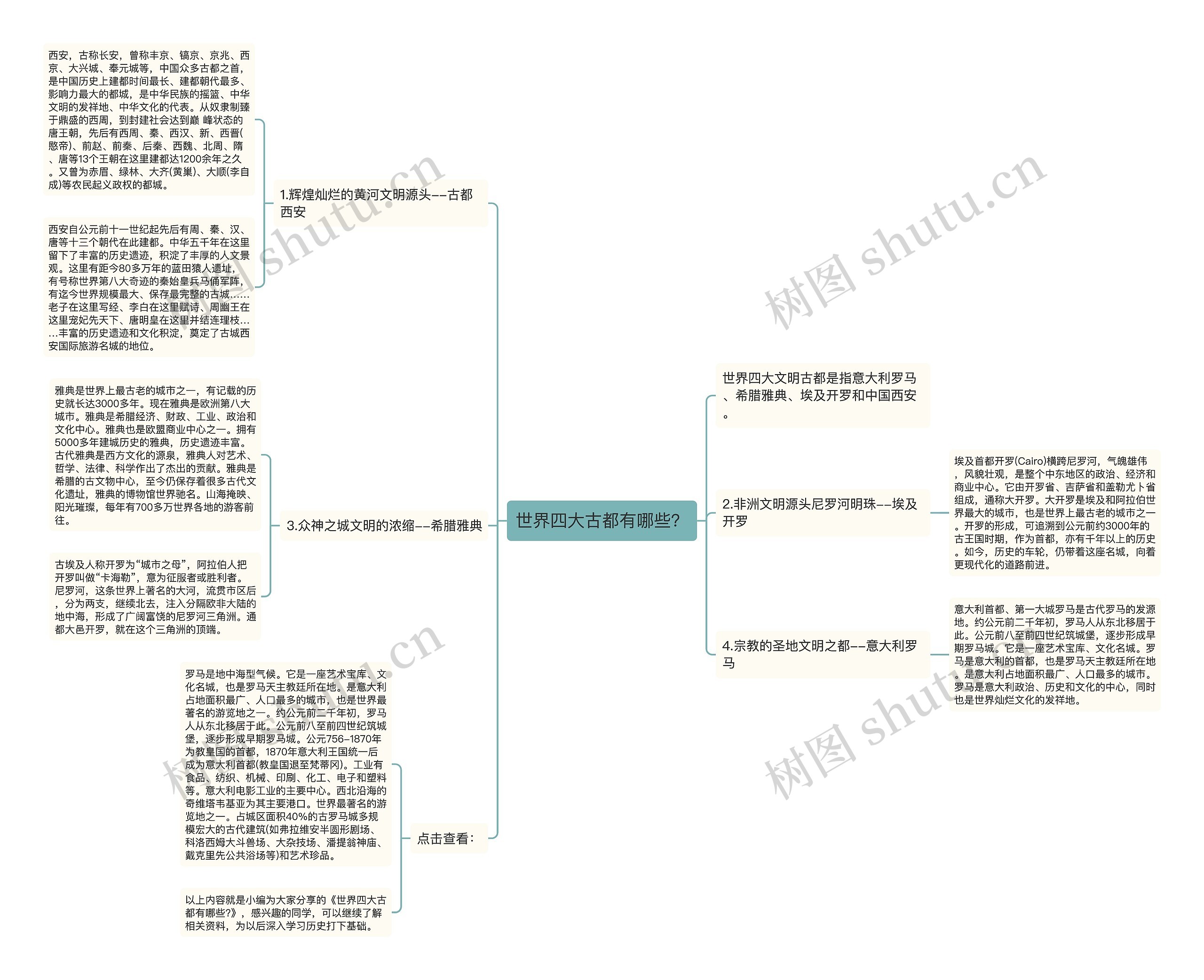 世界四大古都有哪些？思维导图