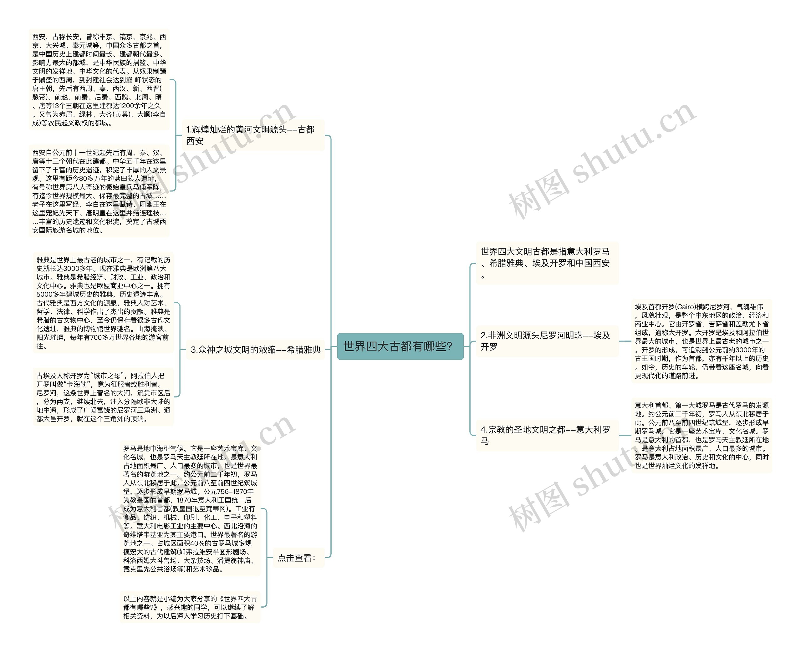 世界四大古都有哪些? 世界四大古都有哪些?