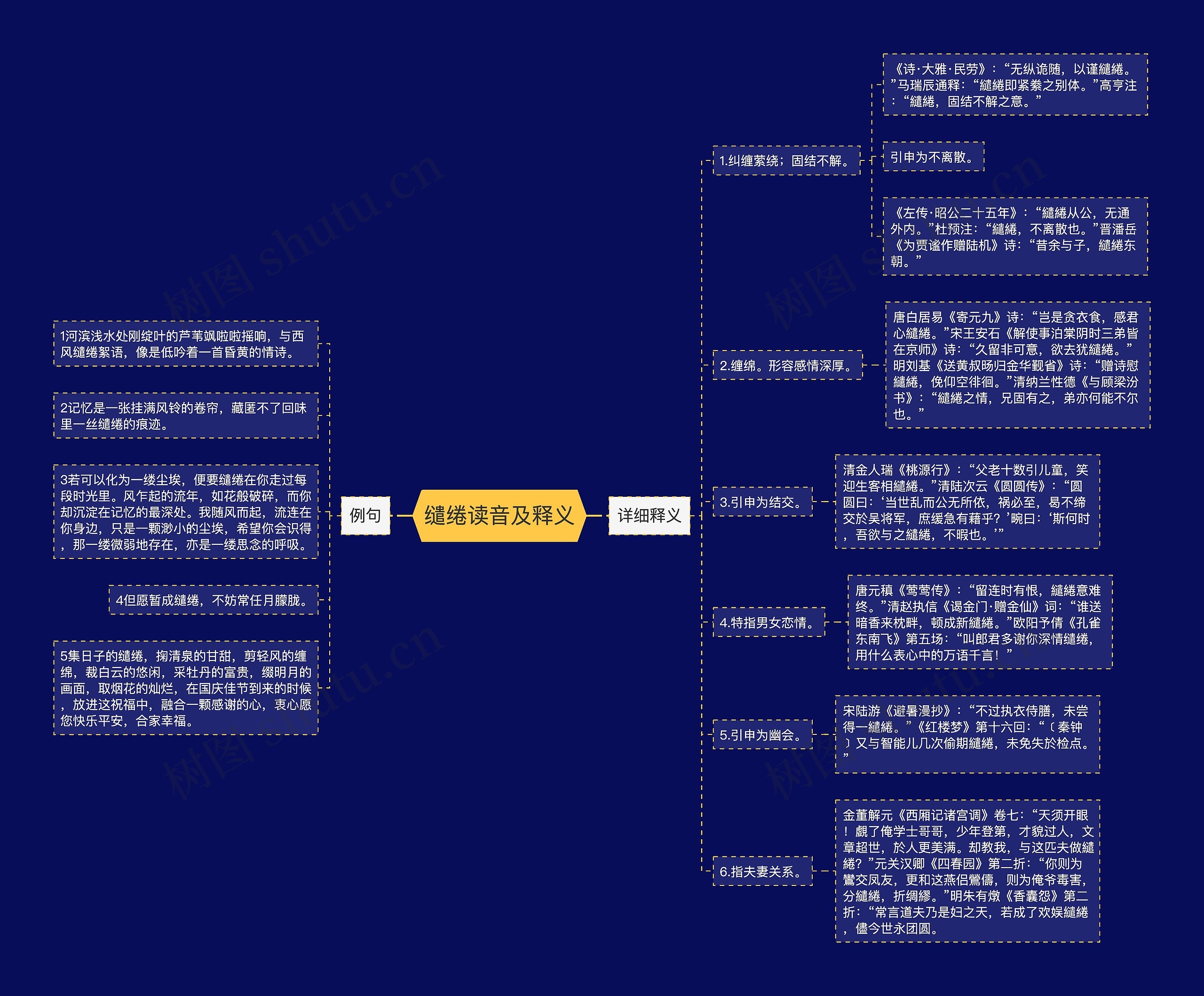 缱绻读音及释义思维导图