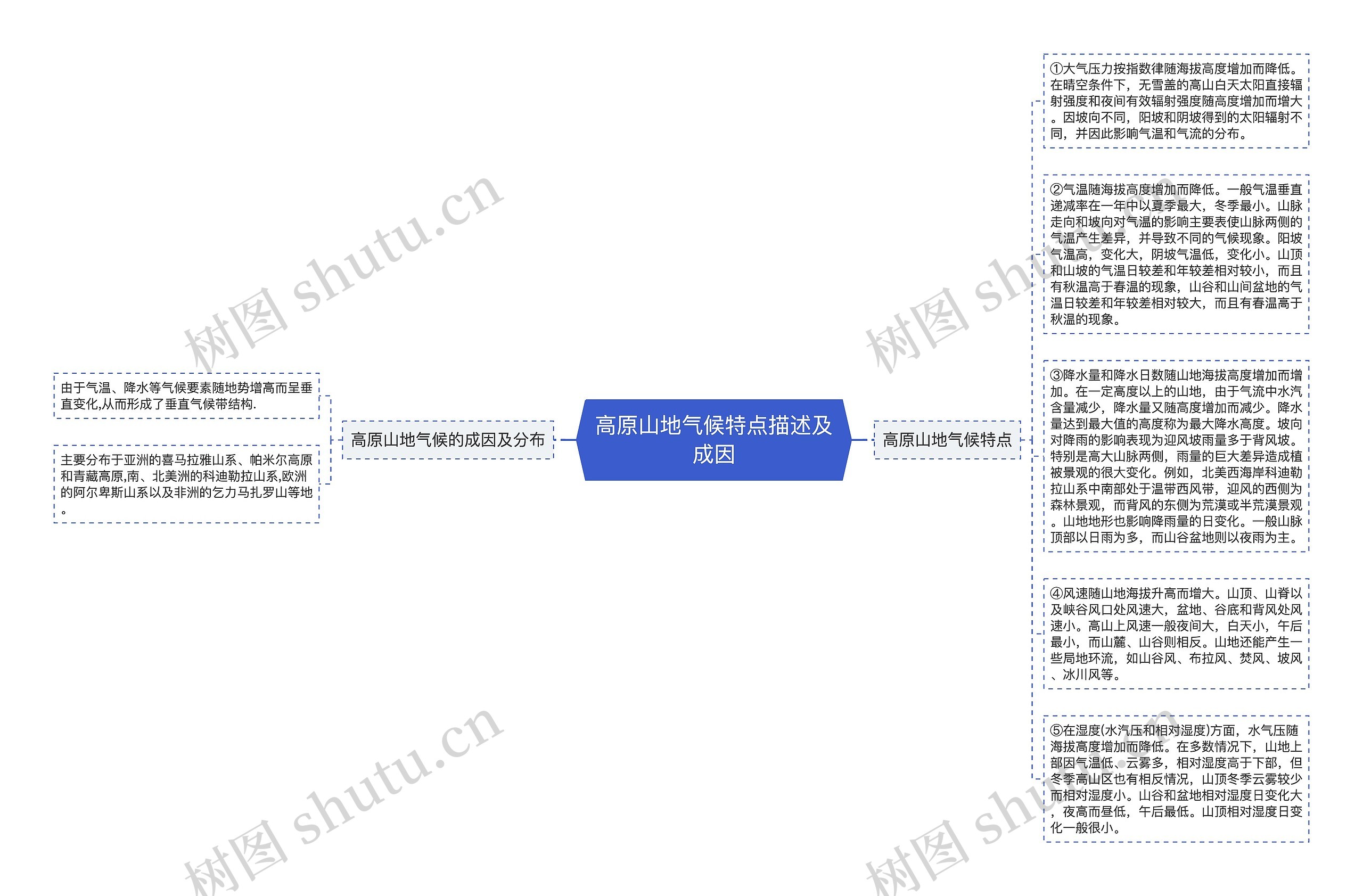高原山地气候特点描述及成因