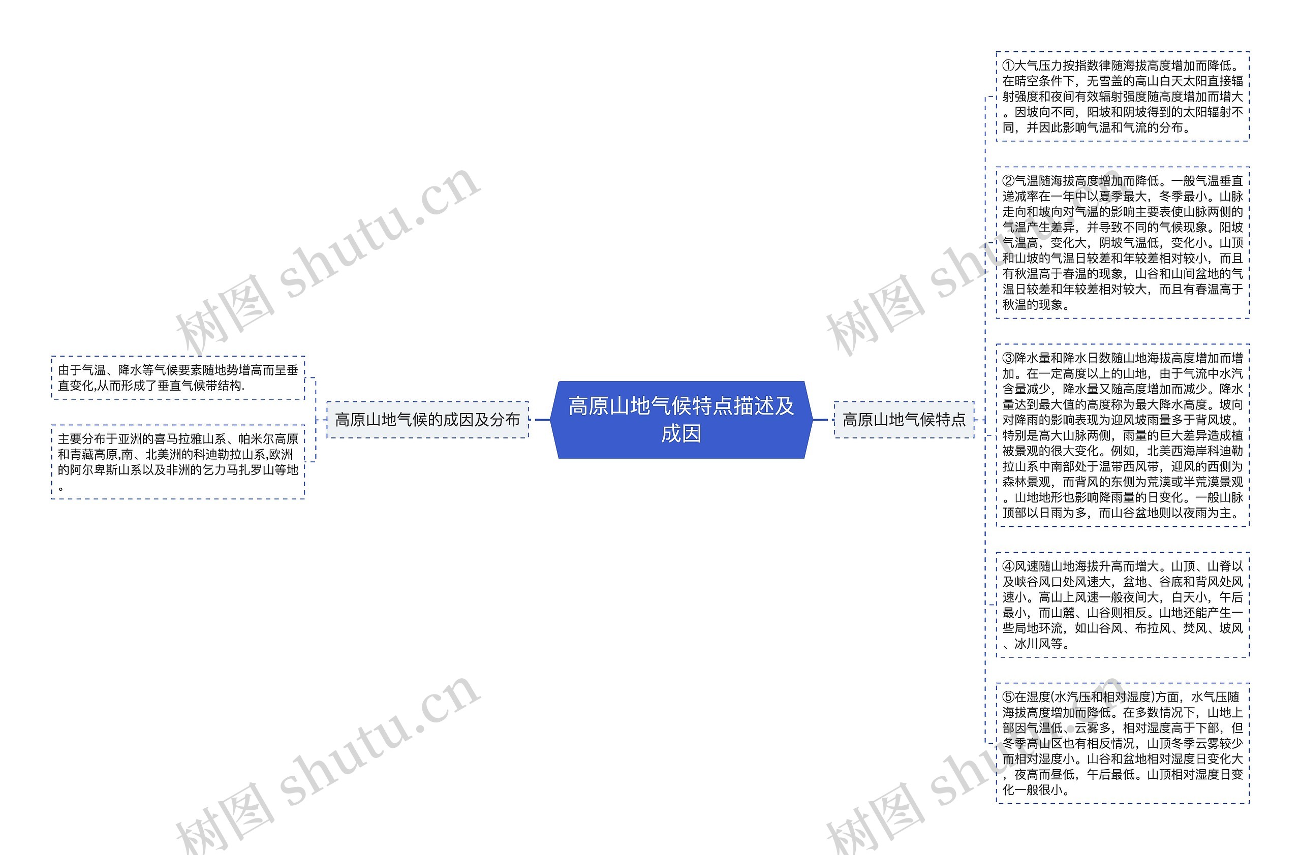 高原山地气候特点描述及成因思维导图