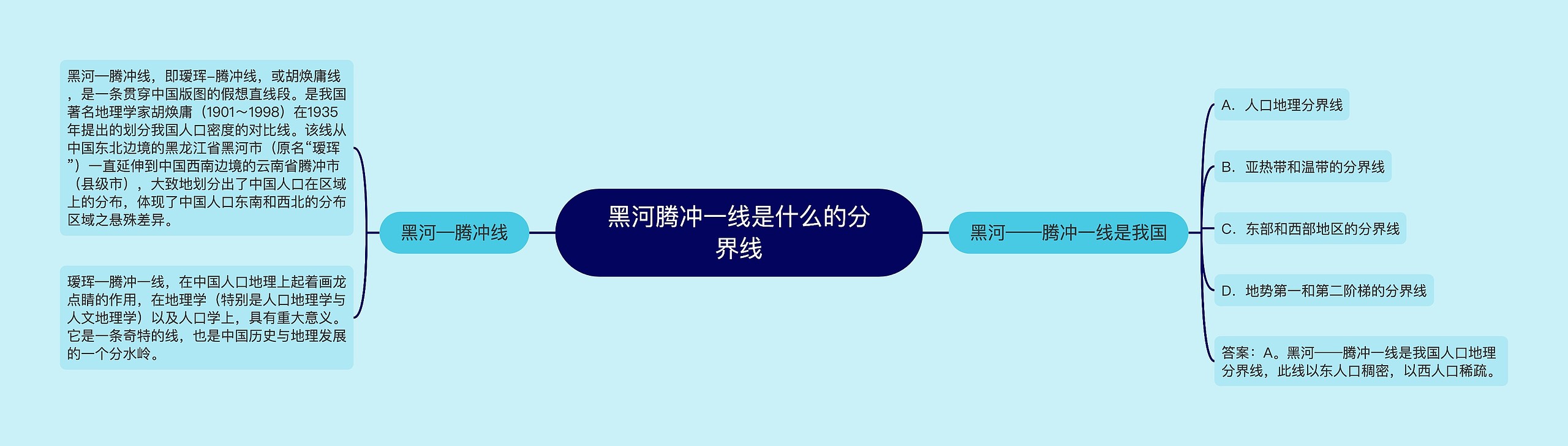 黑河腾冲一线是什么的分界线思维导图