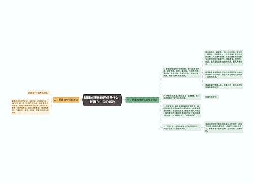 ​新疆地理传统民俗是什么  新疆在中国的哪边