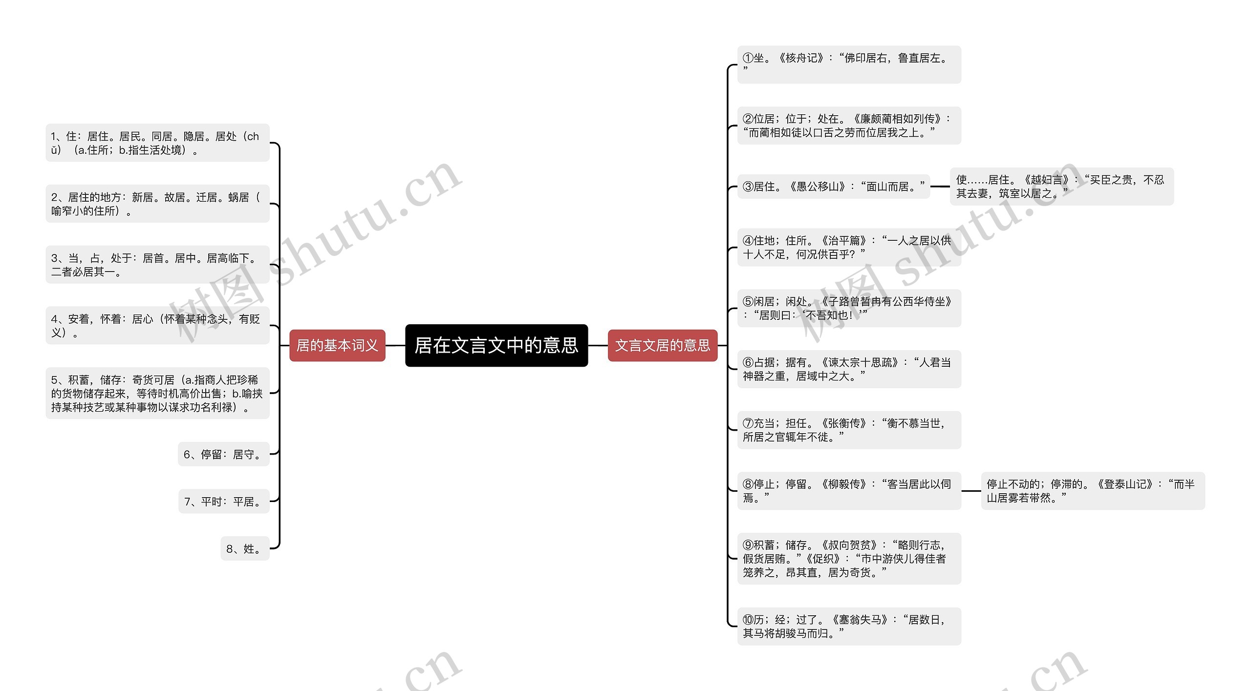 居在文言文中的意思