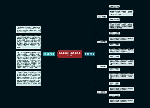 昼夜长短变化规律是怎么样的