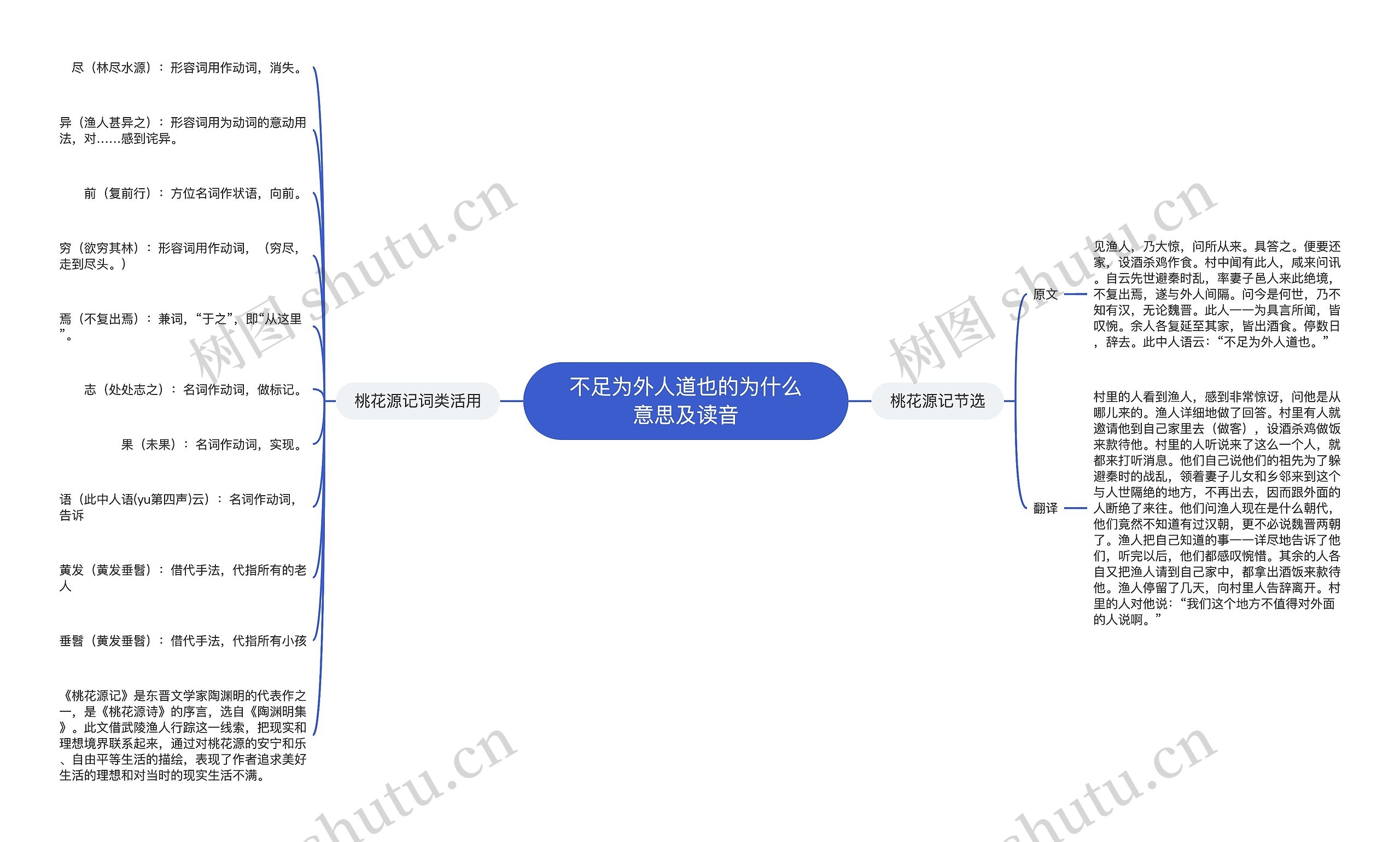 不足为外人道也的为什么意思及读音