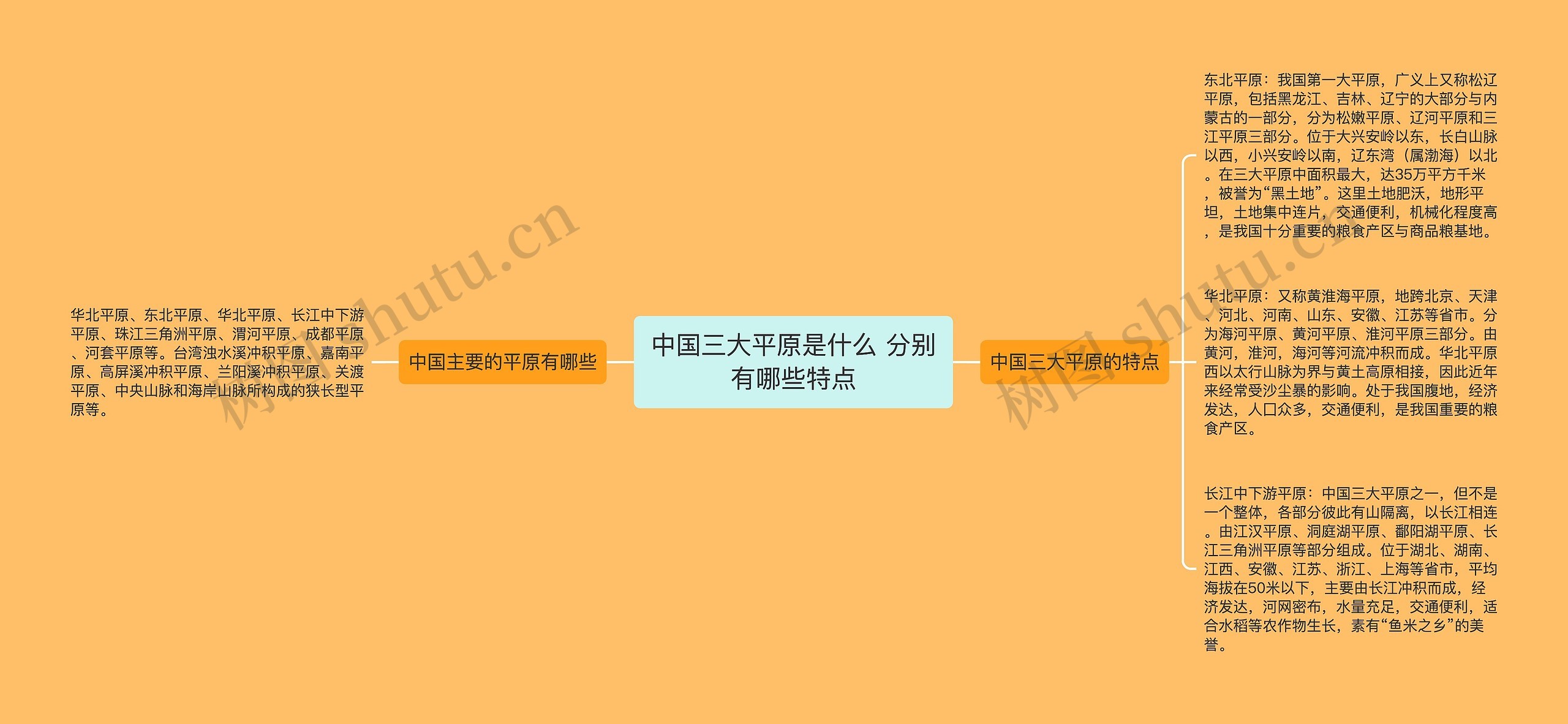 中国三大平原是什么 分别有哪些特点