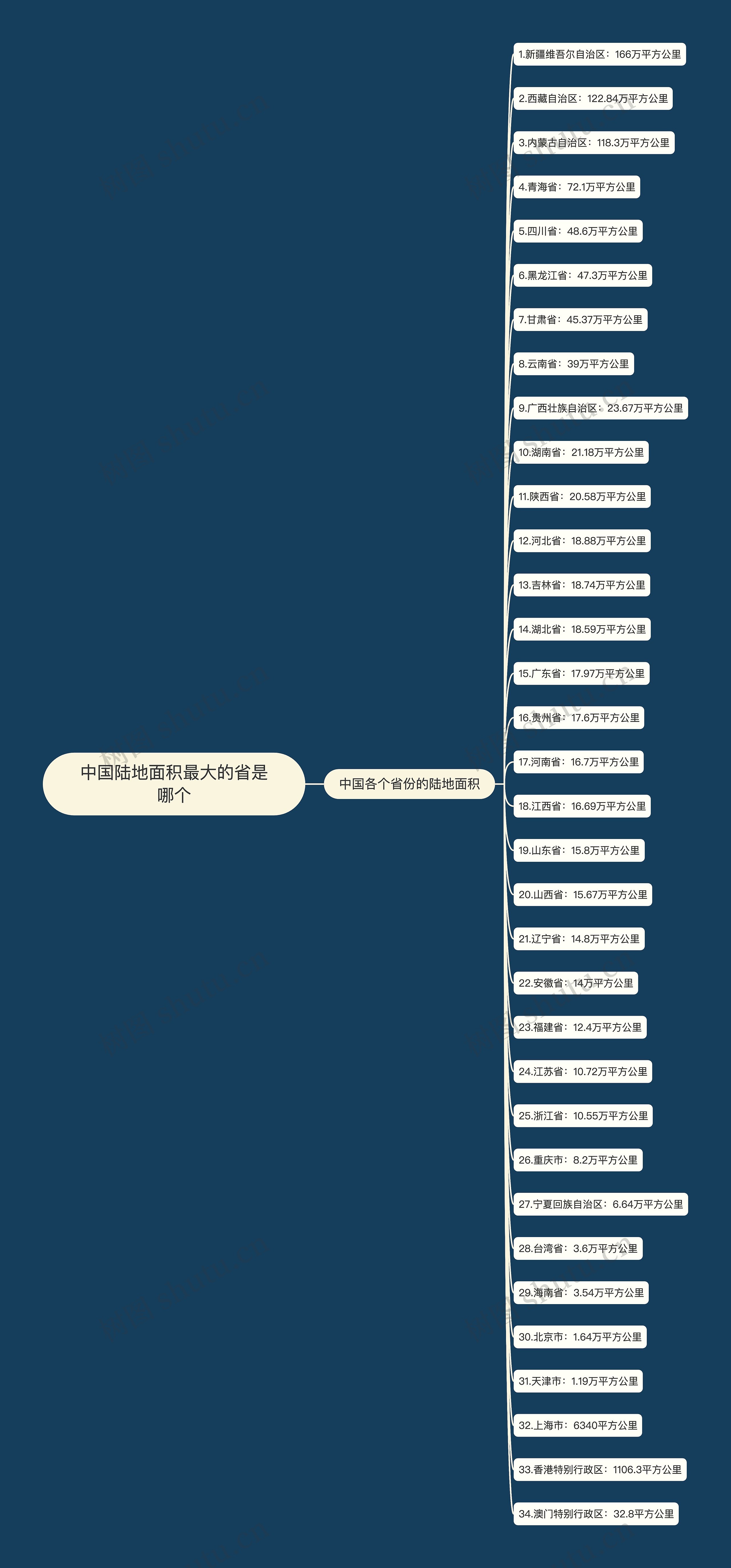 中国陆地面积最大的省是哪个