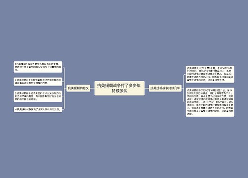 抗美援朝战争打了多少年 持续多久