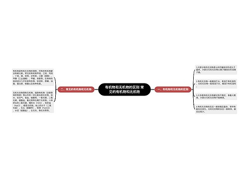 有机物和无机物的区别 常见的有机物和无机物