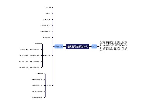 诗魔是是指哪位诗人