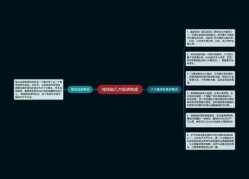 地球由几大板块构成
