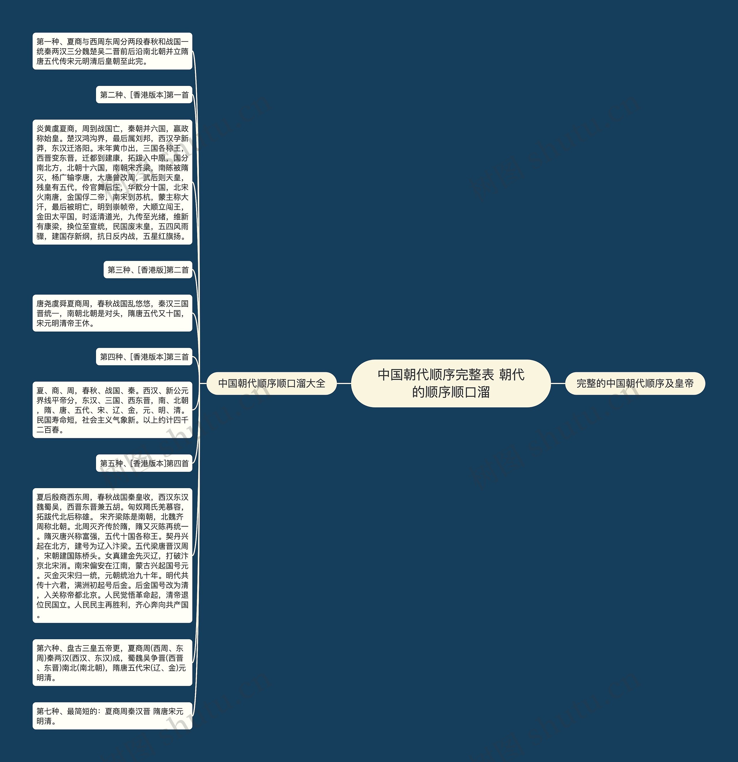 中国朝代顺序完整表 朝代的顺序顺口溜