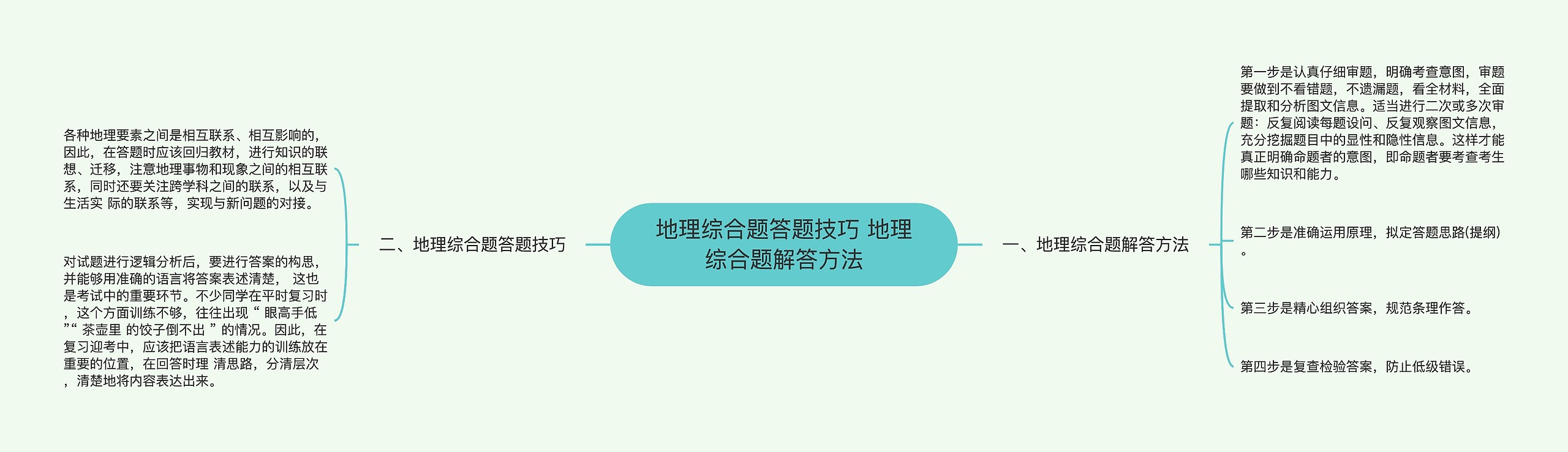 地理综合题答题技巧 地理综合题解答方法