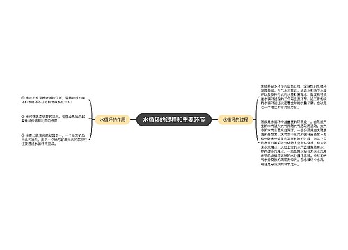 水循环的过程和主要环节