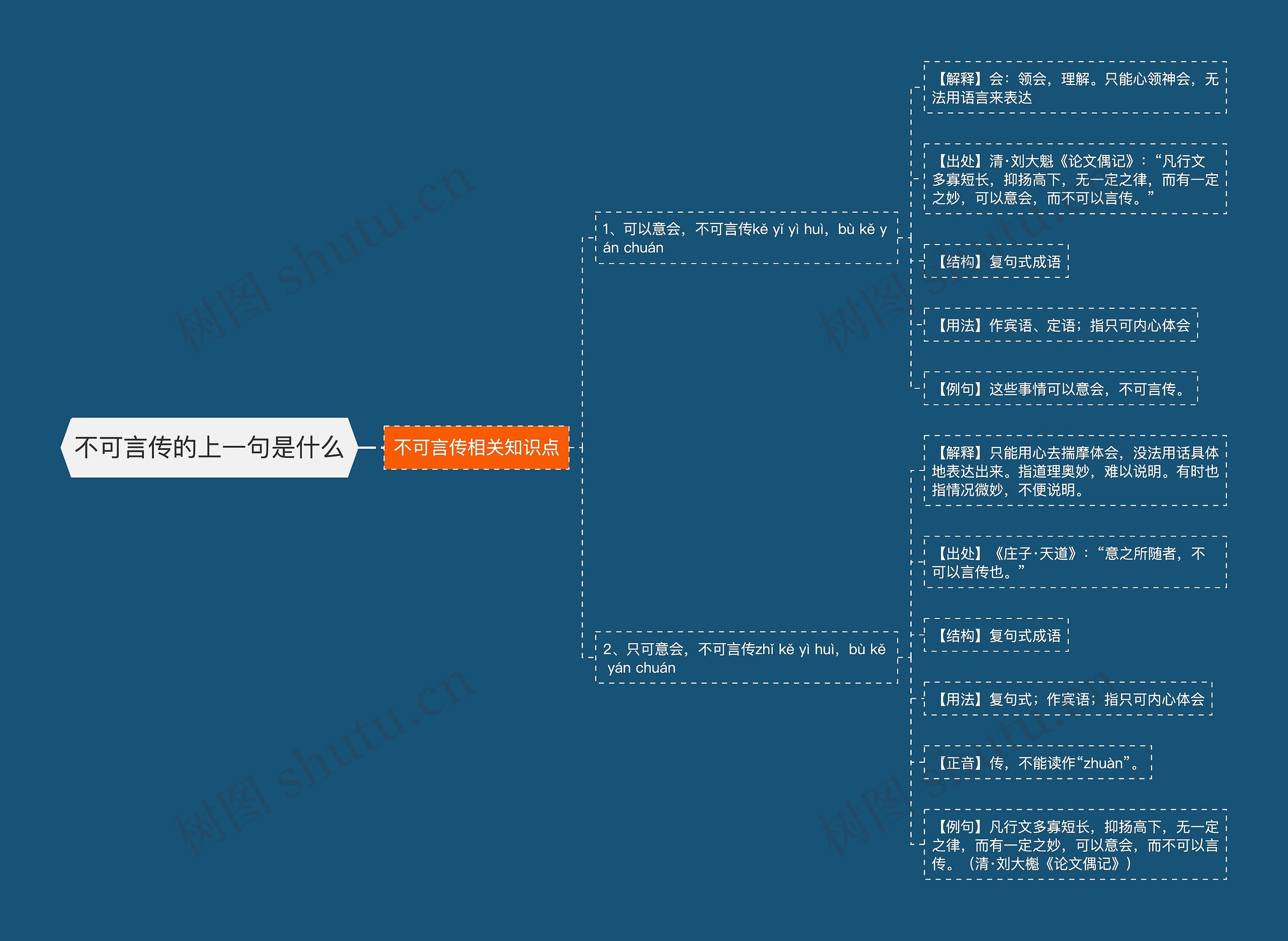 不可言传的上一句是什么思维导图