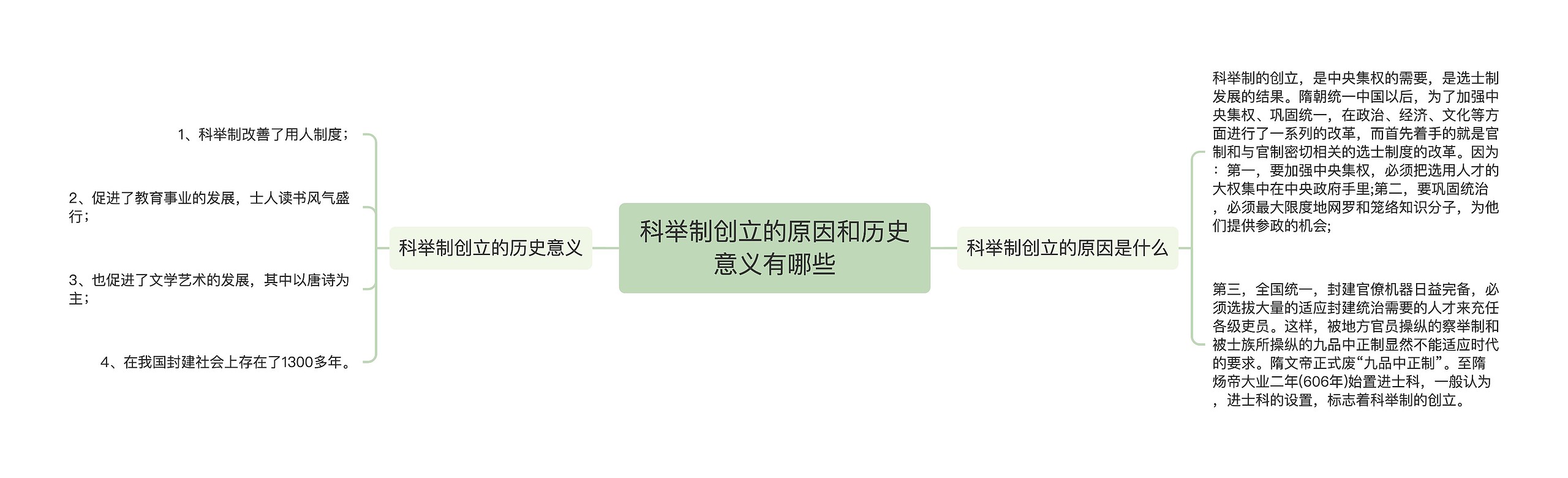 科举制创立的原因和历史意义有哪些思维导图