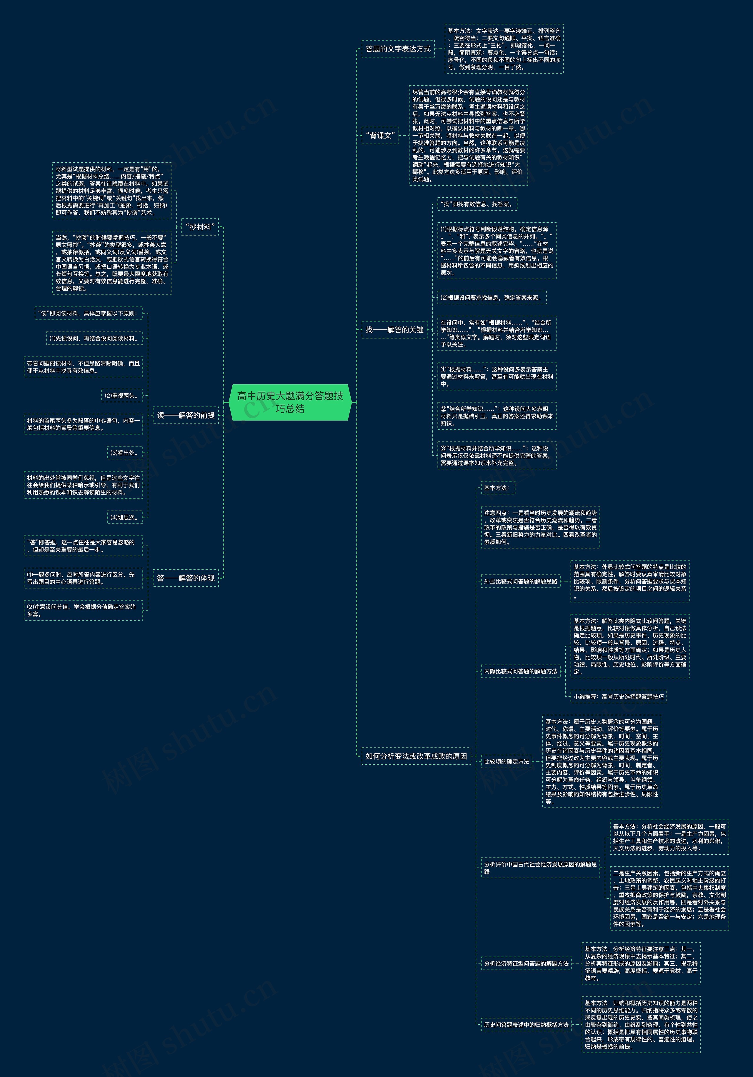 高中历史大题满分答题技巧总结思维导图