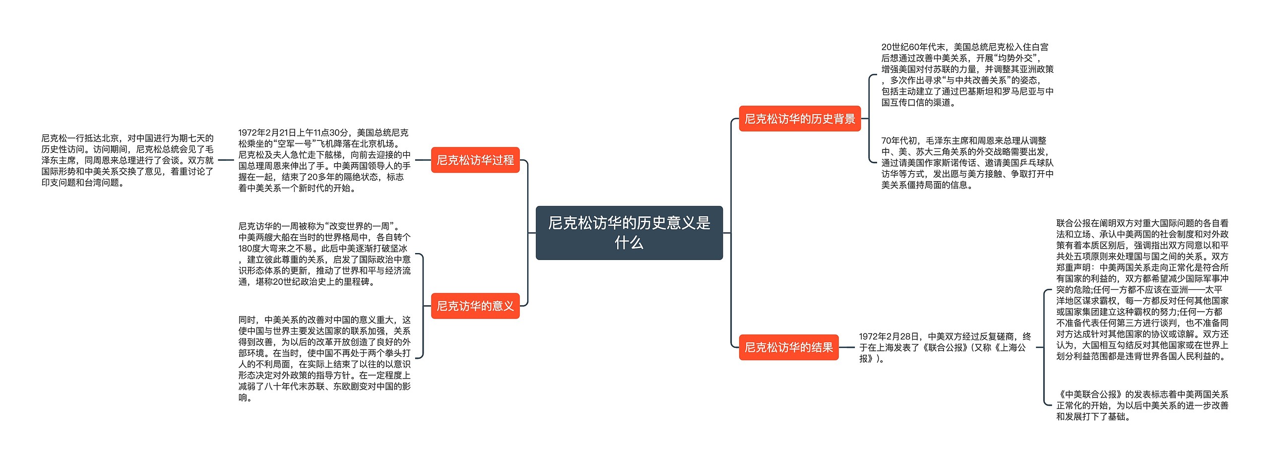 尼克松访华的历史意义是什么