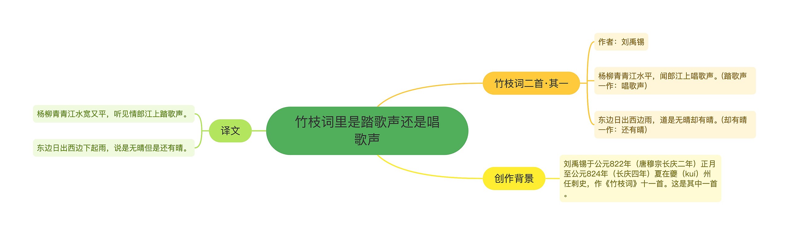 竹枝词里是踏歌声还是唱歌声思维导图