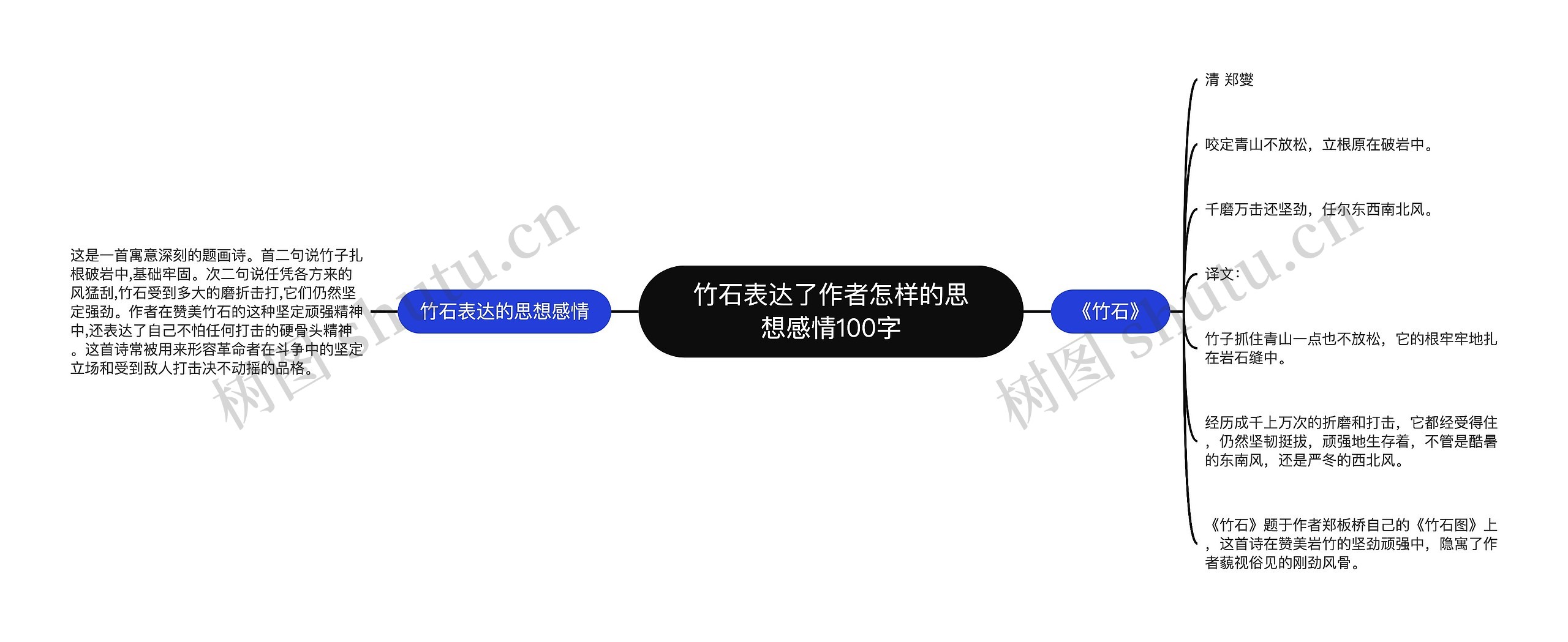 竹石表达了作者怎样的思想感情100字思维导图