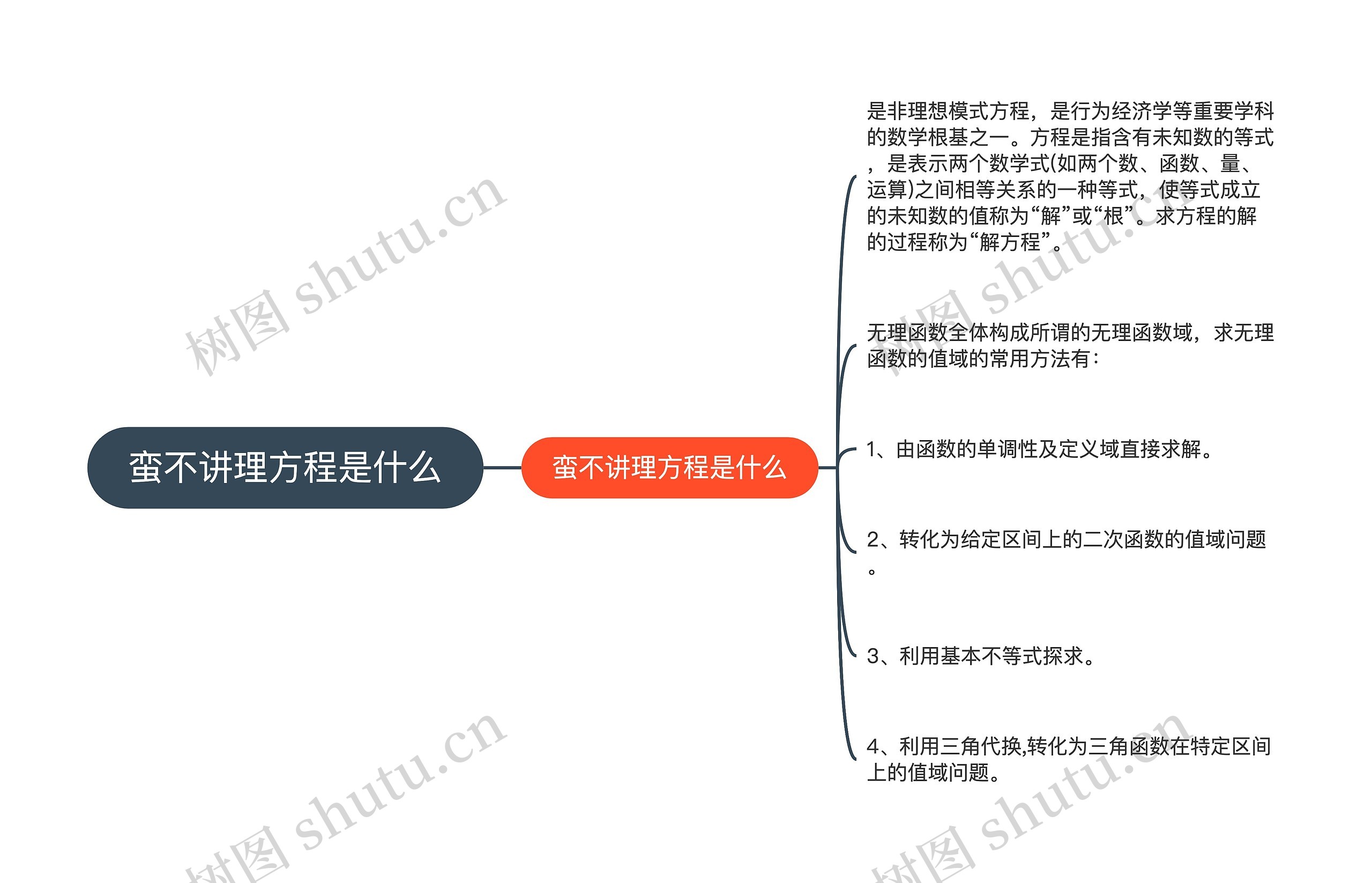 蛮不讲理方程是什么思维导图