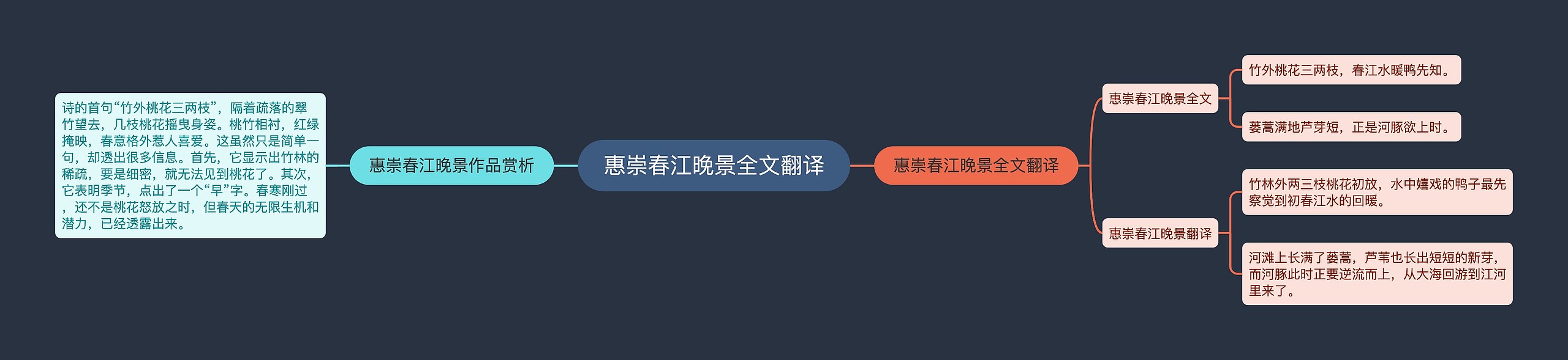 惠崇春江晚景全文翻译思维导图