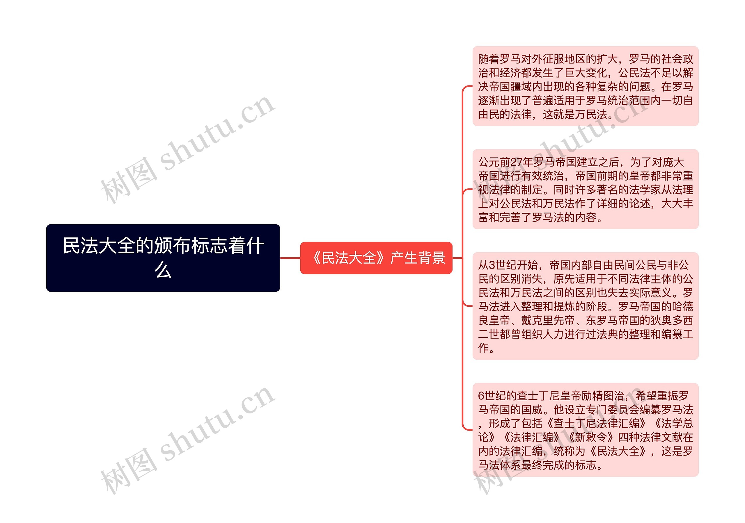 民法大全的颁布标志着什么