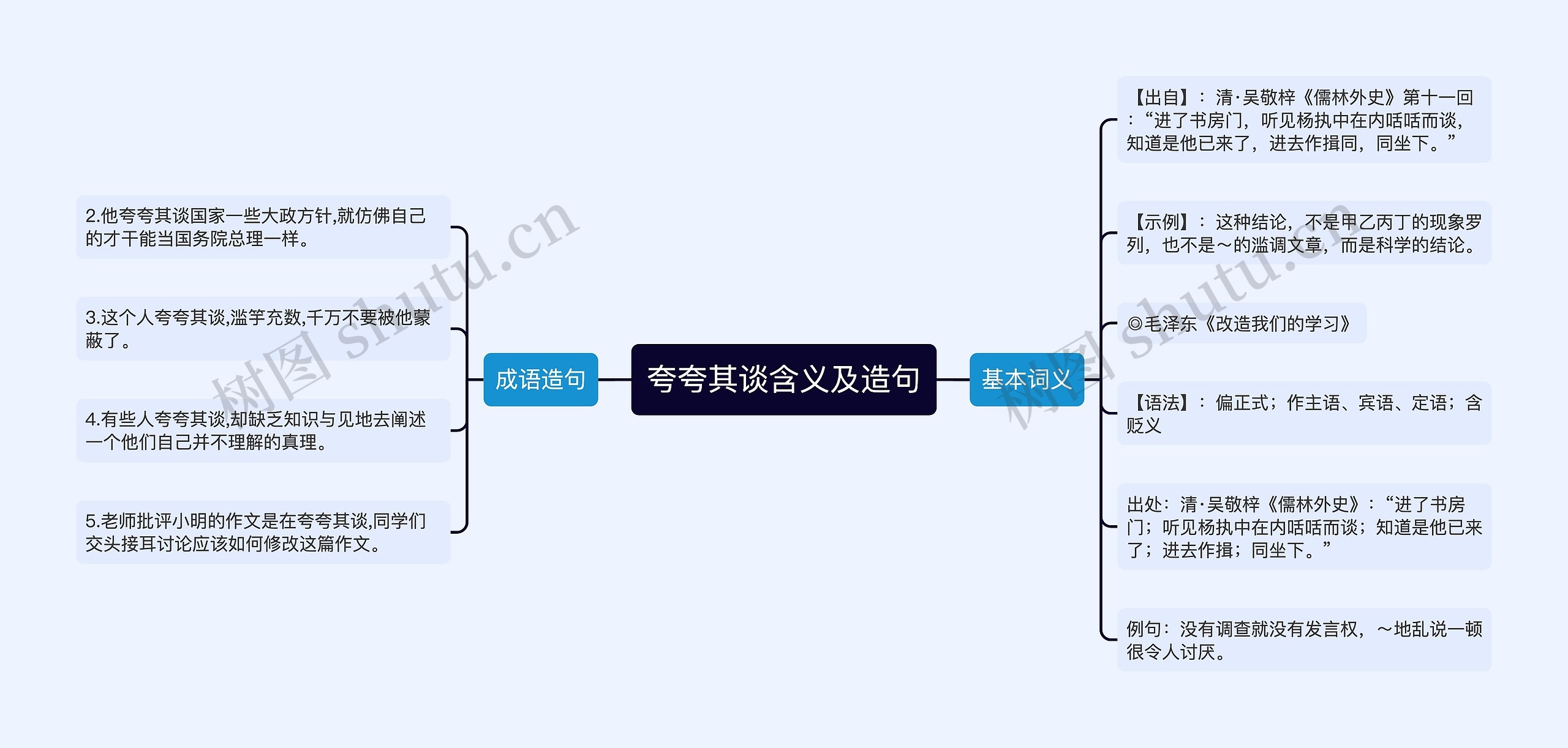 夸夸其谈含义及造句思维导图