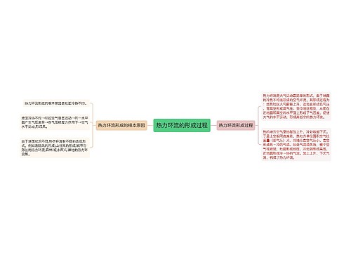 热力环流的形成过程