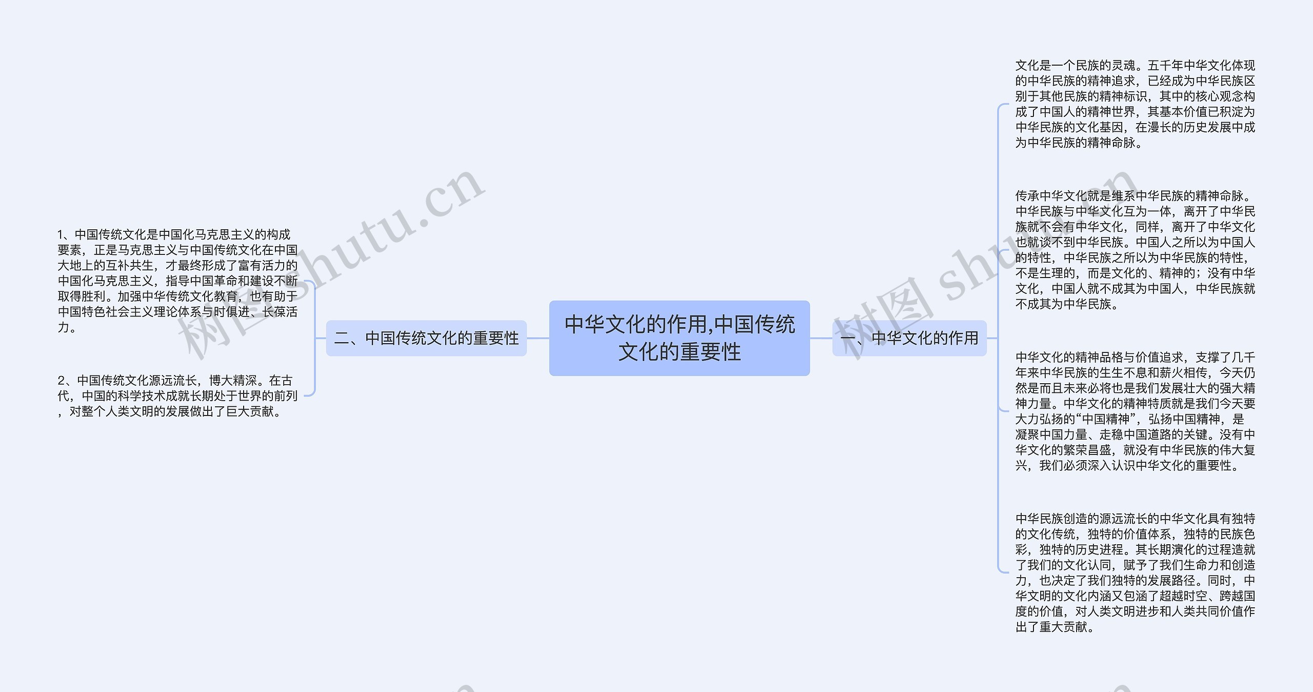 中华文化的作用,中国传统文化的重要性思维导图
