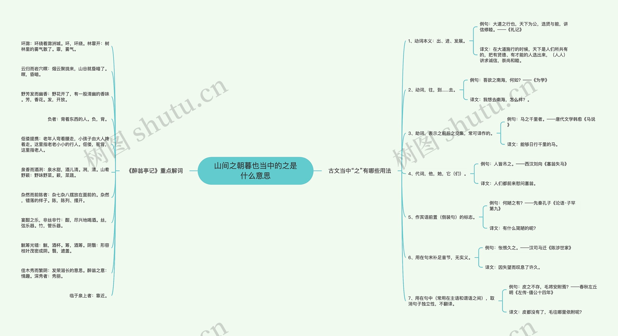 山间之朝暮也当中的之是什么意思思维导图