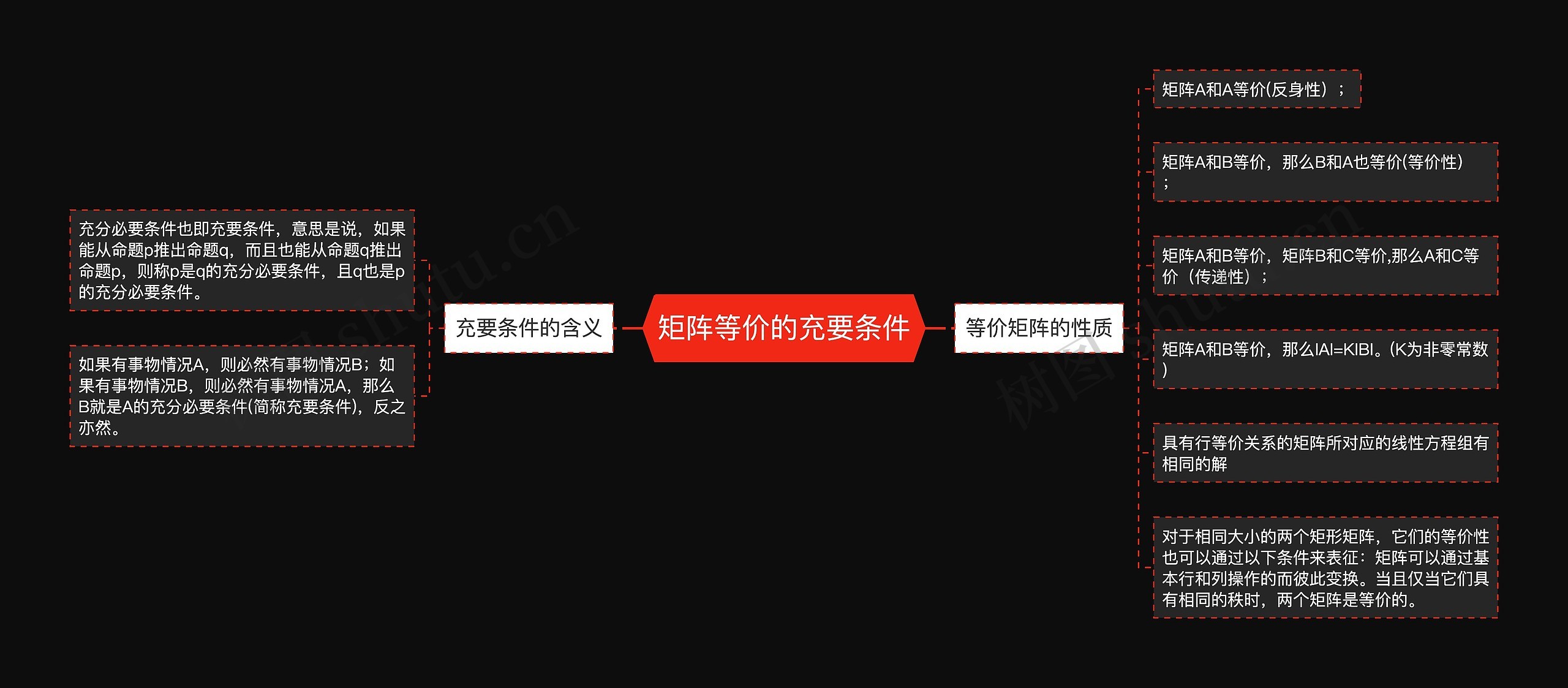 矩阵等价的充要条件思维导图