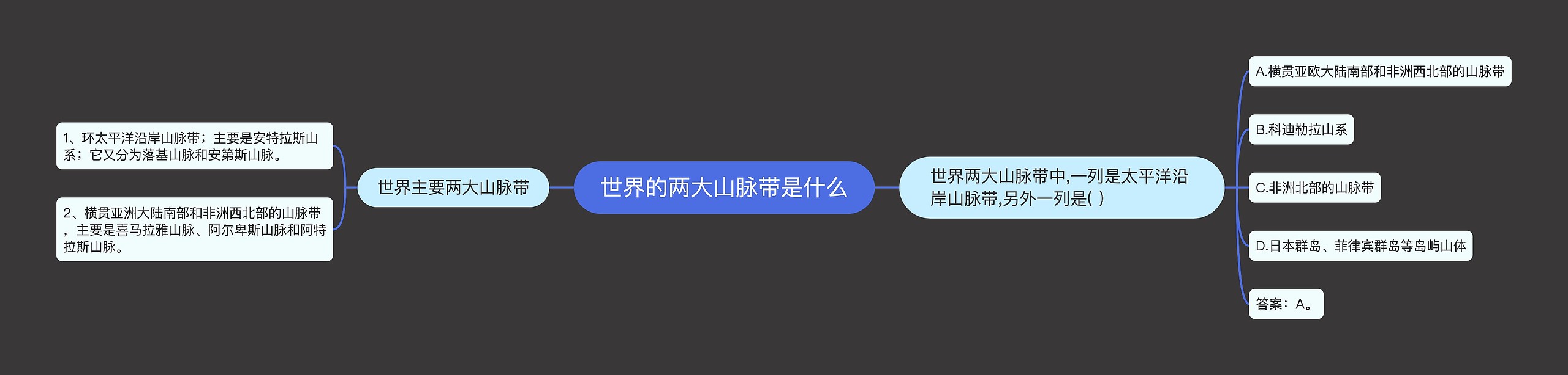 世界的两大山脉带是什么 世界的两大山脉带是什么