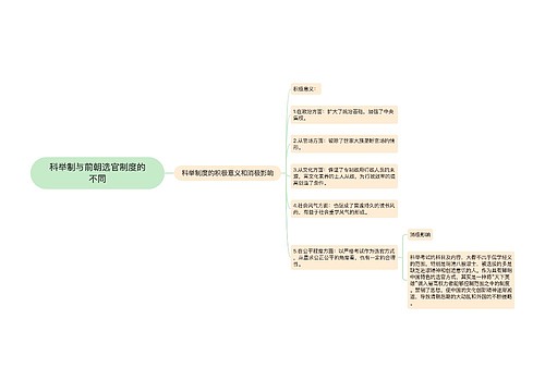 科举制与前朝选官制度的不同