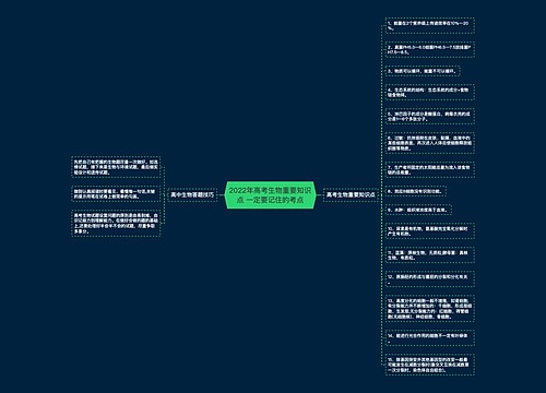2022年高考生物重要知识点 一定要记住的考点