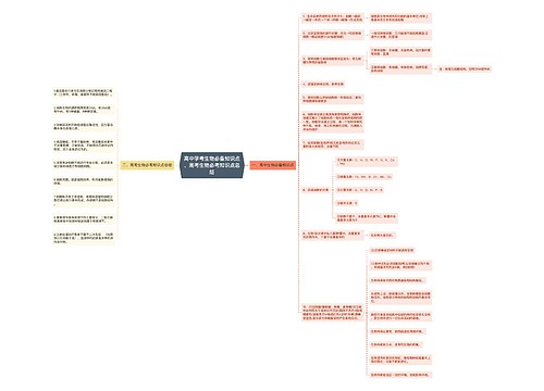 高中学考生物必备知识点、高考生物必考知识点总结