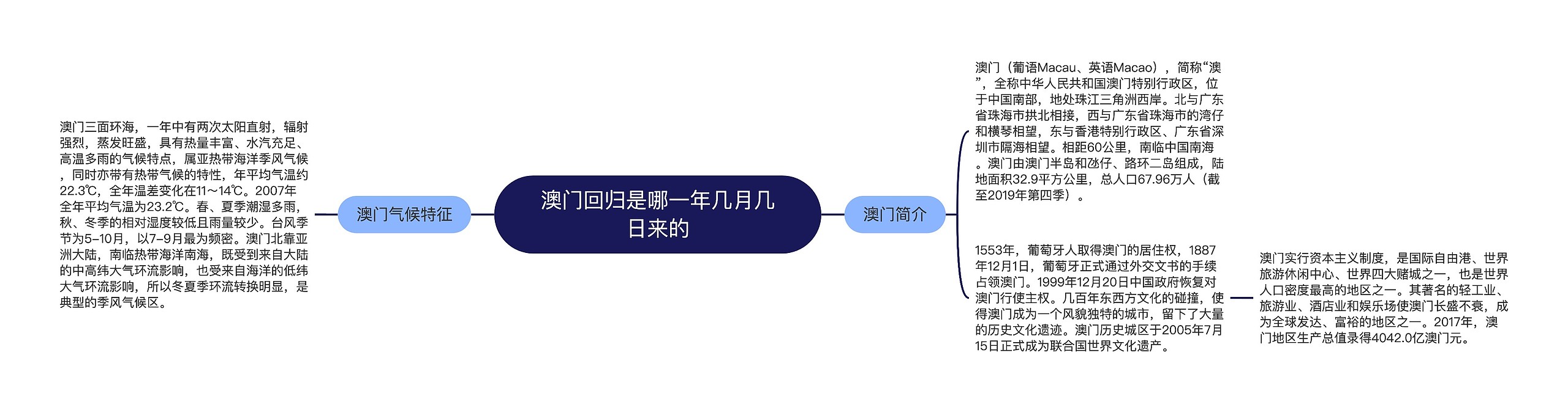 澳门回归是哪一年几月几日来的